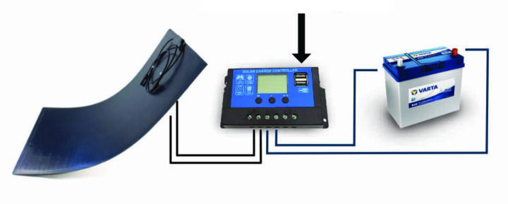 Solarmodul der Outdoor Growbox von Bonsanto