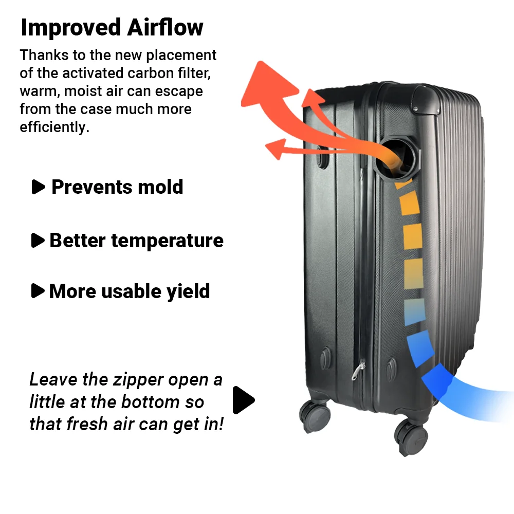Improved airflow: prevents mold, better temperature, more usable yield